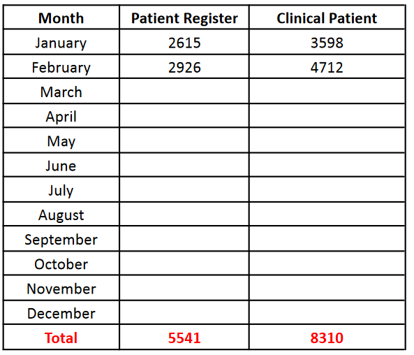 Screenshot 2023-03-10 at 12-38-29 Monthly Report of Amena Mobile Clinic Activities in February 2023.docx - Monthly Report of Amena Mobile Clinic Activities in February 2023.docx.pdf